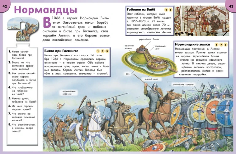 Энциклопедия школьника. От древности до наших дней
