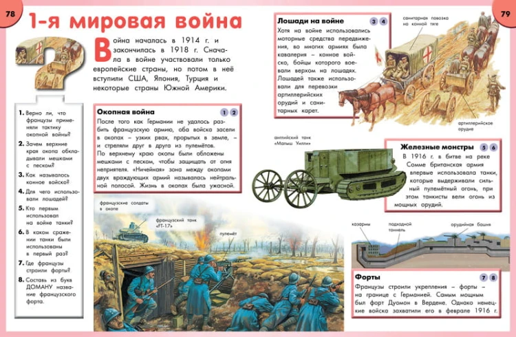 Энциклопедия школьника. От древности до наших дней