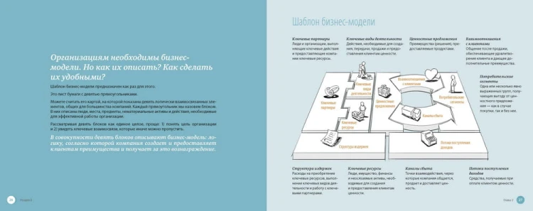 Бизнес-модели для команд. Как работает ваша компания и какую роль (на самом деле) играет каждый сотр