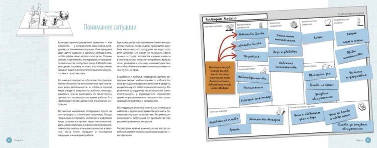 Бизнес-модели для команд. Как работает ваша компания и какую роль (на самом деле) играет каждый сотр