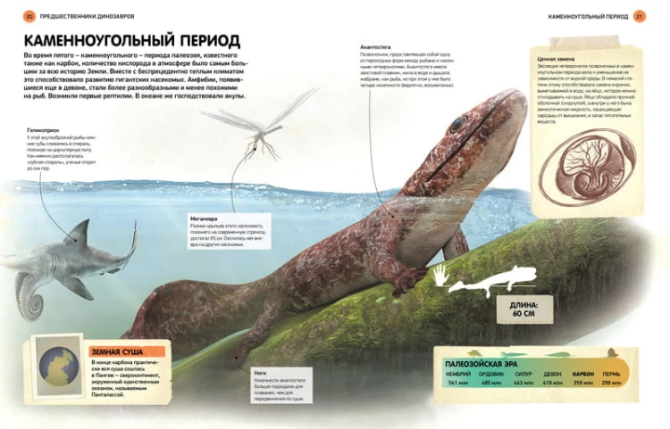 Всё о динозаврах. Энциклопедия